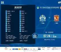 广州队迎意甲关键赛，窗口期防线松动，震撼外界，球探报告显示潜力